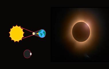 Solar Eclipse 2024: सूर्यग्रहण कुठे दिसेल? त्याची तारीख, वेळ आणि राशींवर काय प्रभाव पडेल?