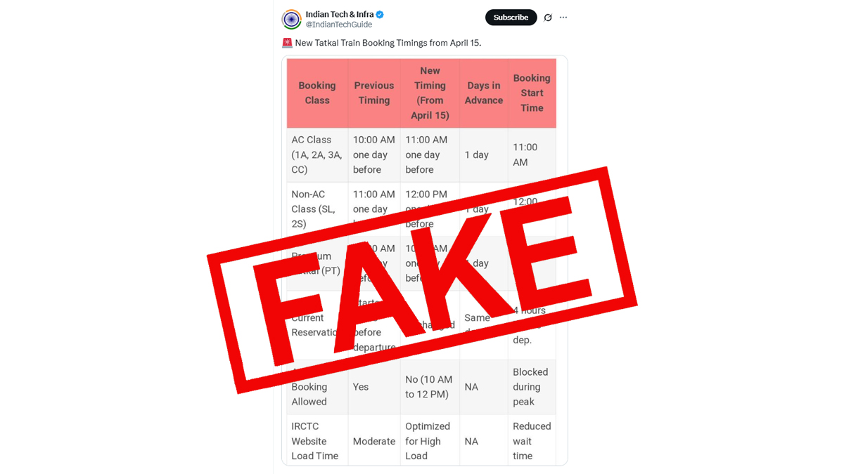 Fact Check: येत्या 15 एप्रिलपासून लागू होणार नवीन तत्काळ ट्रेन तिकीट बुकिंग वेळा? सोशल मीडियावर पोस्ट व्हायरल, IRCTC ने जारी केले स्पष्टीकरण