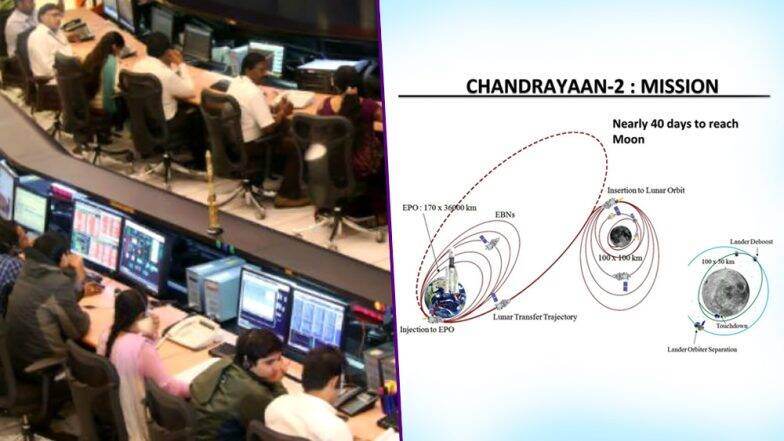 Chandrayaan 2 Mission: 13 भारतीय पेलोड आणि 'नासा'च्या एका उपकरणासह चंद्रयान 2 मिशन अवकाशात झेपावणार, ISRO ची माहिती Chandrayaan 2 Mission: 13 भारतीय पेलोड आणि 'नासा'च्या एका उपकरणासह चंद्रयान 2 मिशन अवकाशात झेपावणार, ISRO ची माहिती
