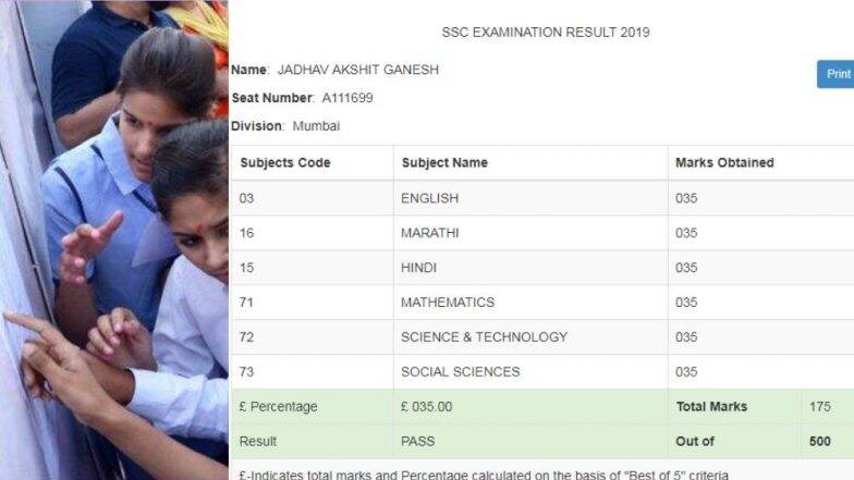 मुंबई : मीरा रोड येथील अक्षित जाधव ची महाराष्ट्र बोर्ड SSC Result 2019 मध्ये अनोखी कामगिरी; सार्या विषयात 35% गुणांसह पास होणारा एकमेव विद्यार्थी मुंबई : मीरा रोड येथील अक्षित जाधव ची महाराष्ट्र बोर्ड SSC Result 2019 मध्ये अनोखी कामगिरी; सार्या विषयात 35% गुणांसह पास होणारा एकमेव विद्यार्थी