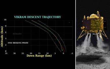 Chandrayaan 2: ISRO कडून विक्रम लॅन्डर सोबत संपर्क साधण्यासाठी सर्वोतोपरी प्रयत्न सुरु