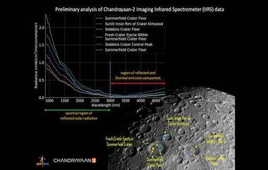 चंद्रयान 2 च्या IIRS Payload ने क्लिक केली चंद्राच्या पृष्ठभागाची प्रथम प्रकाशमान प्रतिमा; पहा फोटो