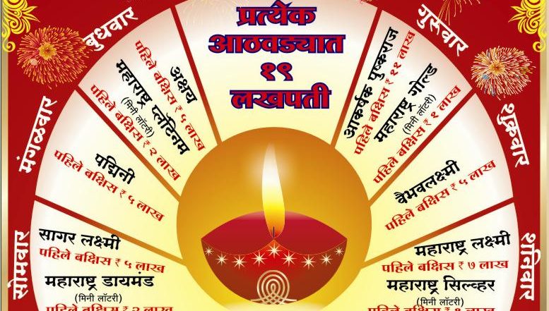 Maharashtra Lakshmi Lottery Results: राज्य लॉटरी मधील 'महाराष्ट्र लक्ष्मी लॉटरी' चा आज संध्याकाळी निकाल होणार जाहीर; lottery.maharashtra.gov.in वर पहा विजेत्यांची यादी