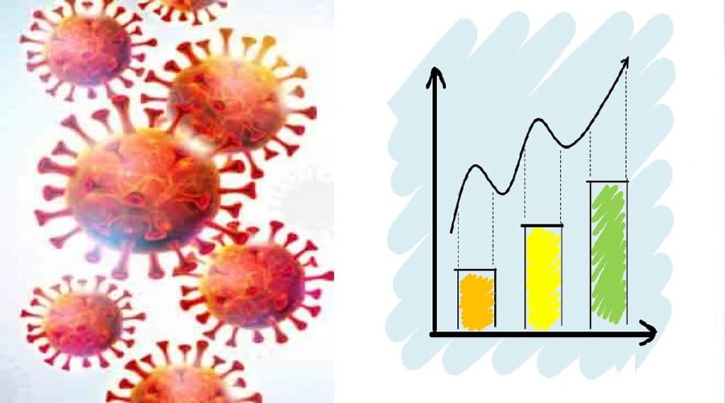 Coronavirus: जगभरात कोरोना व्हायरस संक्रमित 1.01 कोटी रुग्ण; मृतांचा आकडा 500,000 पेक्षा अधिक Coronavirus: जगभरात कोरोना व्हायरस संक्रमित 1.01 कोटी रुग्ण; मृतांचा आकडा 500,000 पेक्षा अधिक