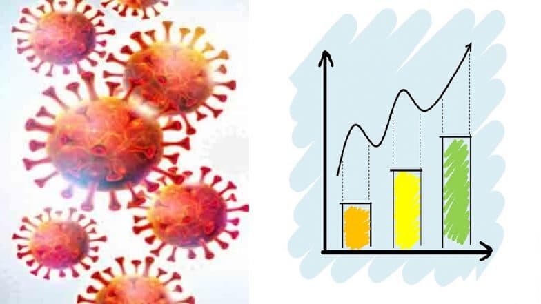 Coronavirus Update: भारताने गाठला 57 लाख कोरोनाबाधितांंचा टप्पा, 24 तासात वाढले 86,508 रुग्ण; मृत, डिस्चार्ज, अॅक्टिव्ह रुग्णांंची आकडेवारी पहा