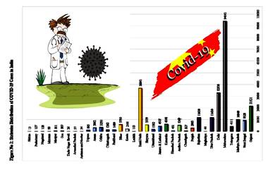 Coronavirus: 11 जून, सकाळी 10 वाजेपर्यंत कोरोना व्हायरस संदर्भात राज्याचा MEDD अहवाल काय सांगतो? राज्यासह देशात, जगात काय आहे स्थिती? घ्या जाणून