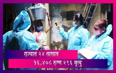 Coronavirus Maharashtra Update: राज्यात २४ तासात 16,408 नवे कोरोना रुग्ण; 296 मृत्युंची नोंद झाली