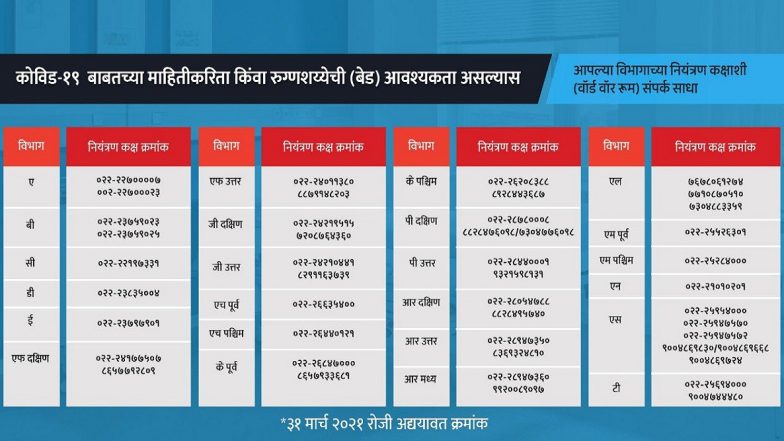 मुंबईतील Covid War Room चे अद्ययावत दूरध्वनी क्रमांक