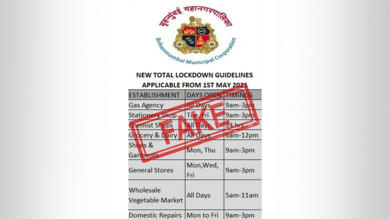 Fact Check: 1 मे पासून लॉकडाऊन ची नवी नियमावली जारी? व्हायरल होणाऱ्या मेसेजचे BMC ने दिले स्पष्टीकरण