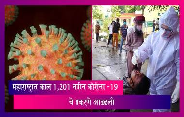 Covid-19चे 24 तासात,महाराष्ट्रात  1,201 नवीन कोरोनाव्हायरस प्रकरणे नोंदवली गेली, चिंता वाढली