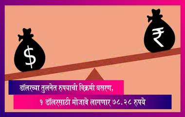 Fall In Rupee: डॉलरच्या तुलनेत रुपयाची विक्रमी घसरण, 1 डॉलरसाठी मोजावे लागणार 78.28 रुपये