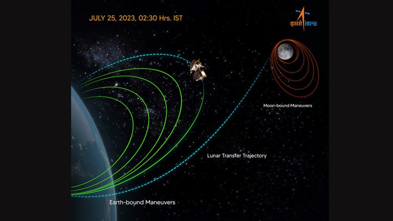 Chandrayaan 3 Mission Update: चांद्रयान-3 ने पृथ्वीची कक्षा वाढवणारी 5वी  कक्षा पूर्ण केली-इस्रो