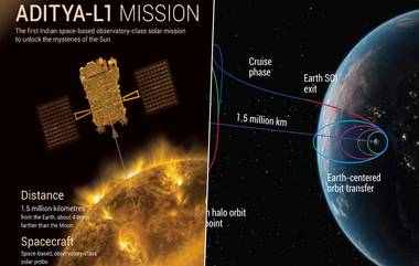 Aditya L1 Launch Live Streaming: आदित्य एल 1 चं थेट प्रक्षेपण येथे पाहा लाईव्ह; काही मिनिटात इस्त्रोचं यान सुर्याकडे झेप घेणार