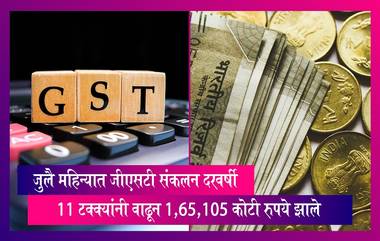 GST Collection July 2023: जीएसटी संकलन दरवर्षी 11 टक्क्यांनी वाढून जुलैमध्ये 1,65,105 कोटी रुपये झाले