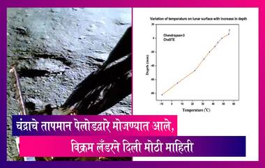 Chandrayaan-3: चंद्राचे तापमान पेलोडद्वारे मोजण्यात आले; विक्रम लँडरने दिली मोठी माहिती