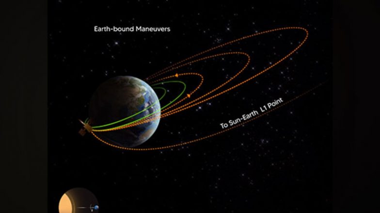 Aditya-L1 Mission: आदित्य एल 1 यानाने प्रवेश केला दुसर्‍या कक्षेत