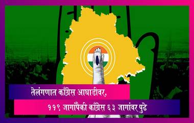 Assembly Election Results: तेलंगणात काँग्रेस आघाडीवर, 119 जागांपैकी काँग्रेस 63 जागांवर पुढे