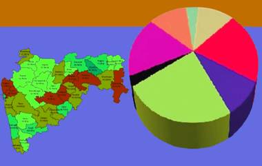 State Backward Classes Survey Criteria: राज्य मागासवर्ग आयोगाचे निकष बदलले, Maratha Reservation बाबत महत्त्वपूर्ण माहिती